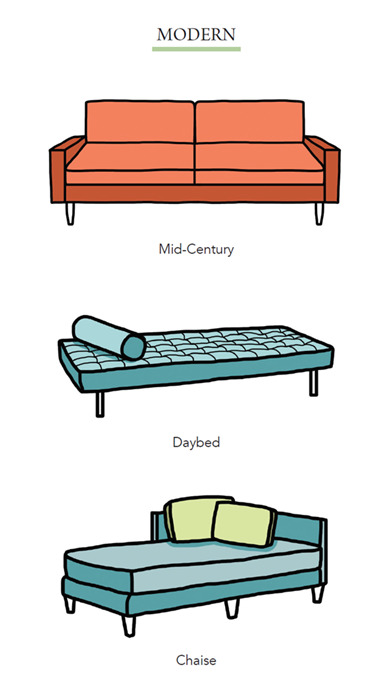 Types of Sofas. Learn the names of the more popular design styles.
